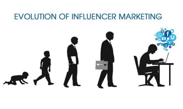 A Deep Insight Into What Is Influencer Marketing -YouTube Monetization - 2