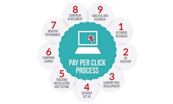 Learn How You Can Get The Biggest Pay Per Click Affiliate Programs - 2