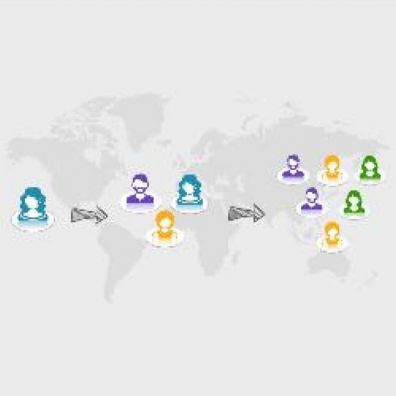 Concepts of Viral Marketing