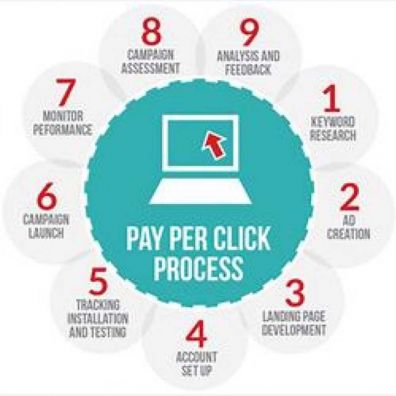 Learn How You Can Get The Biggest Pay Per Click Affiliate Programs
