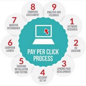 Learn How You Can Get The Biggest Pay Per Click Affiliate Programs