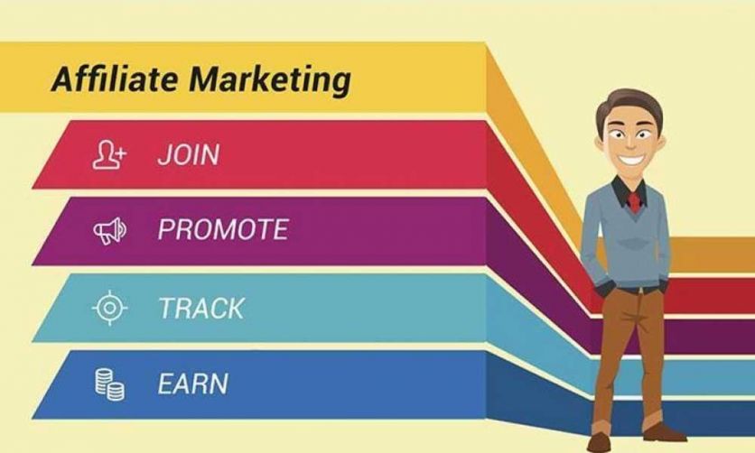 What Is Affiliate Marketing And How To Become An Affiliate Marketer? - 2